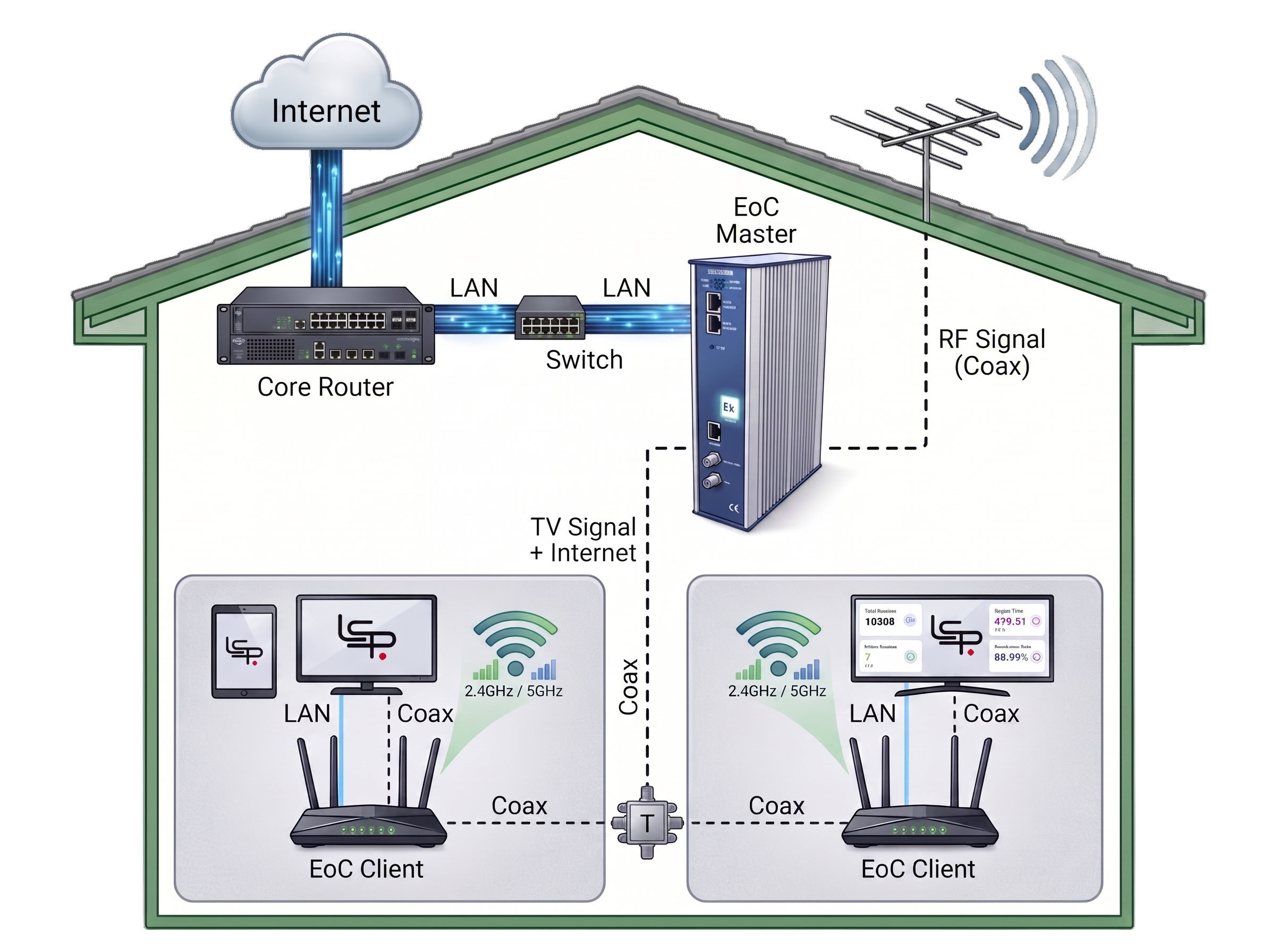 Hotel smart TV with guest experience
